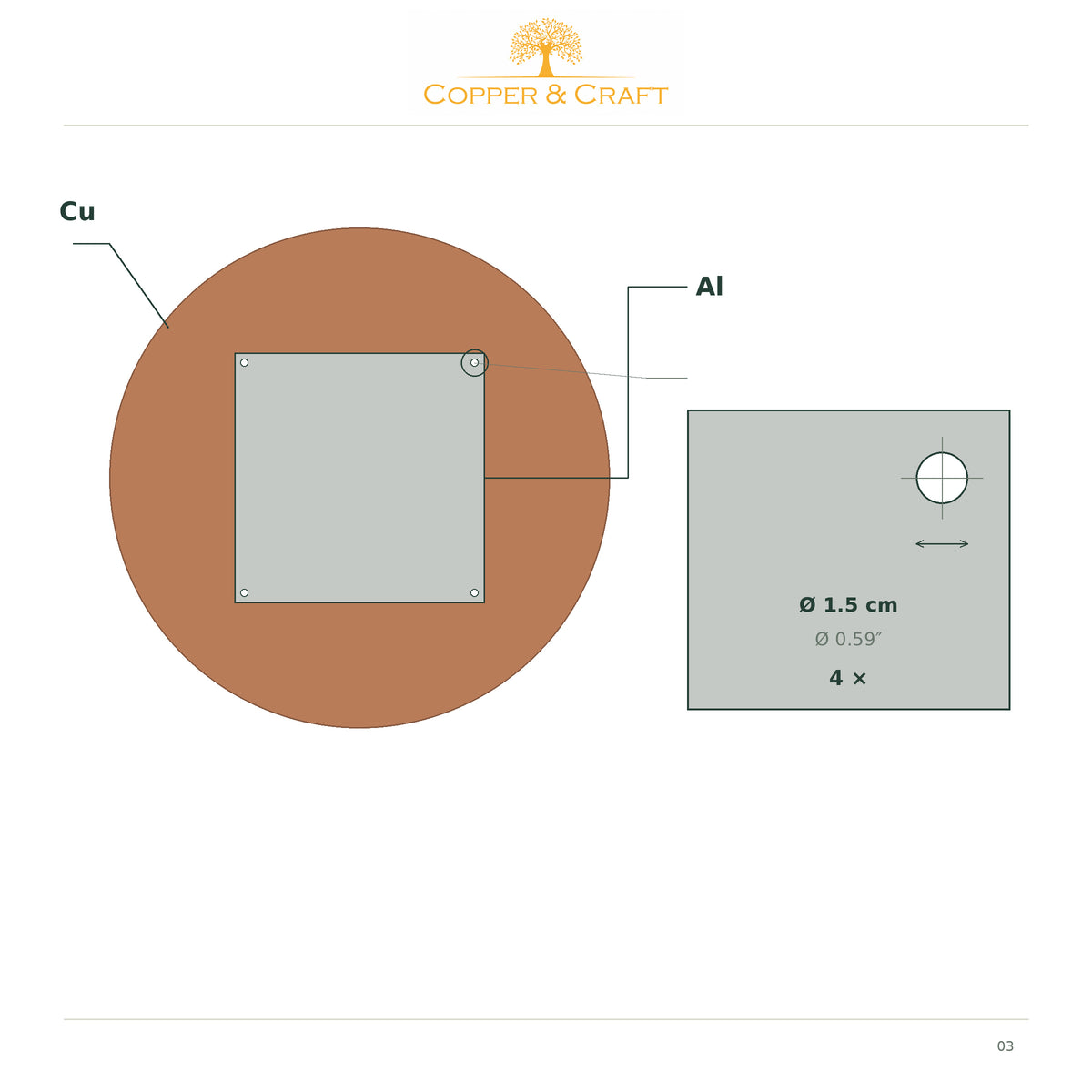 Copper Orbit Mystic Copper Nebula – montaż: aluminiowy podkład z 4 otworami Ø 1,5 cm w narożnikach każdego panelu, 12 otworów w komplecie